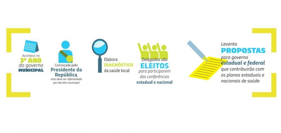 Etapas municipais das Conferências de Saúde