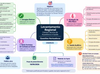 Municípios catarinenses são convidados a participar de levantamento sobre assistência à saúde