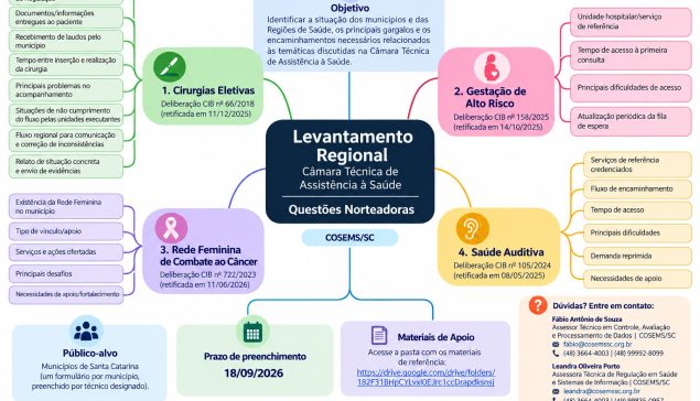 Levantamento Regional