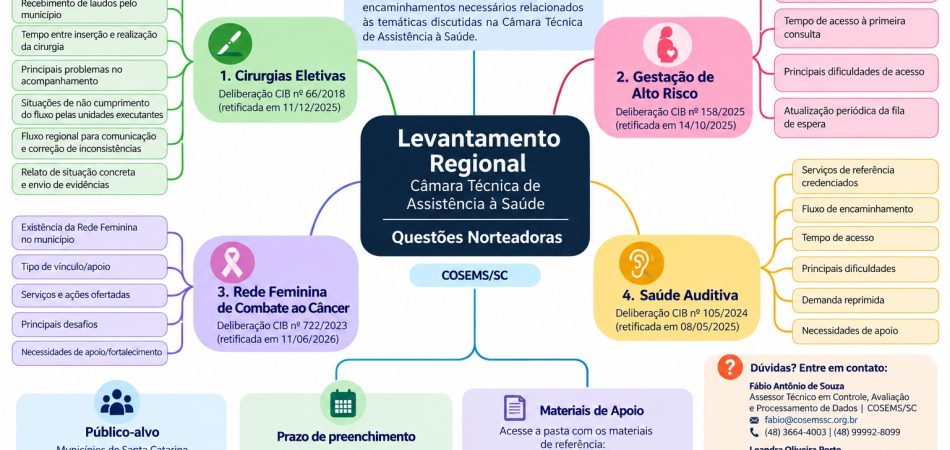 Municípios catarinenses são convidados a participar de levantamento sobre assistência à saúde